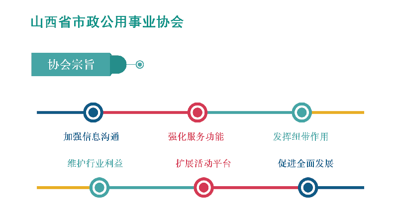 山西省市政公用事业协会简介